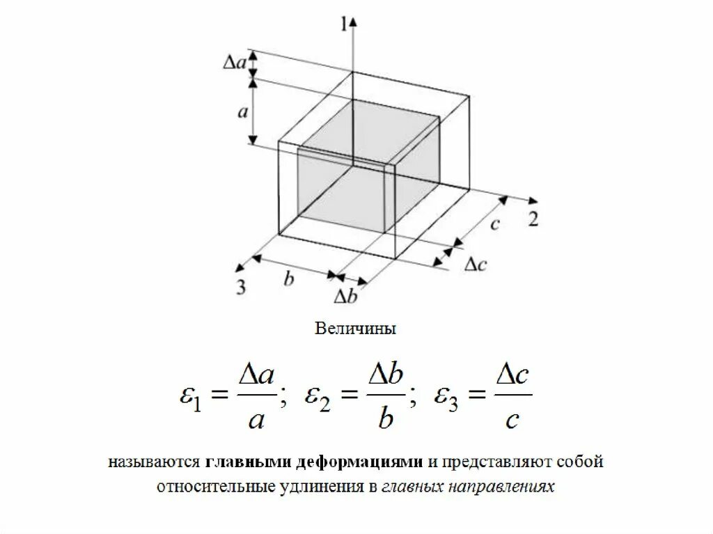 Напряженное состояние в точке. Напряженное состояние в точке. Напряженно деформированное состояние куба. Напряженное состояние в точке. Формула главных напряжений.