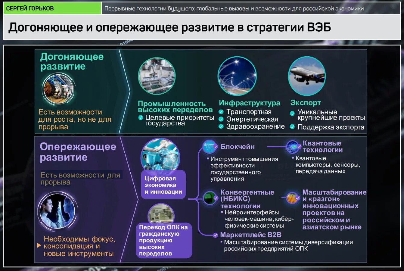 Новая стратегия технологического развития. Развитие технологий в будущем. Новейшие технологии список. Прорывные технологии примеры. Прорывные инновации примеры.