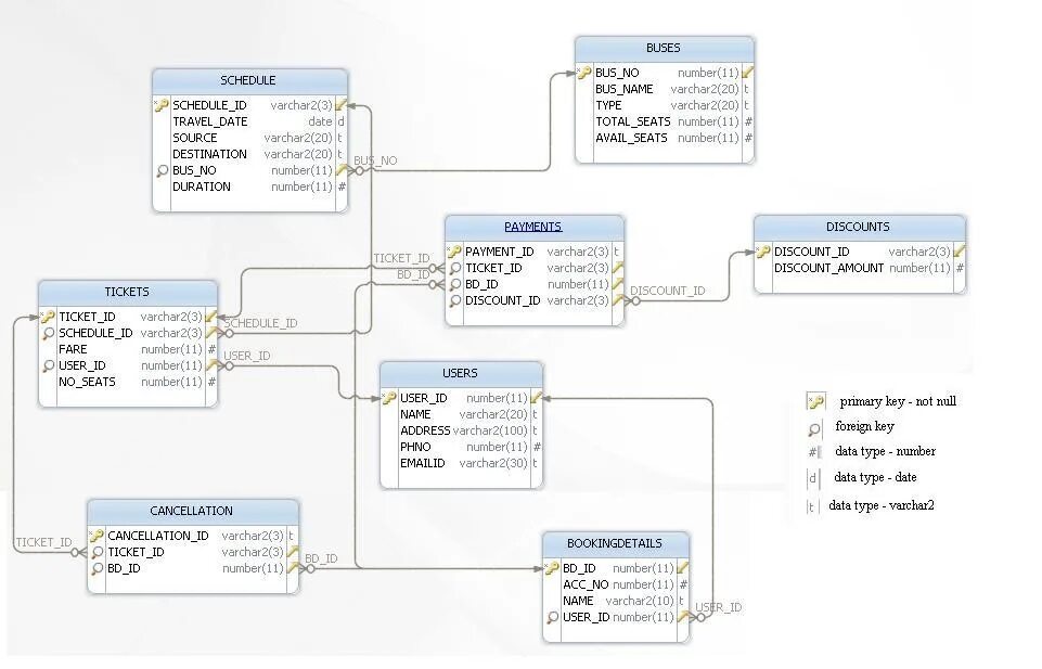 Primary key varchar. Varchar2 тип данных. sql varchar2. оракл number. len sql описание.