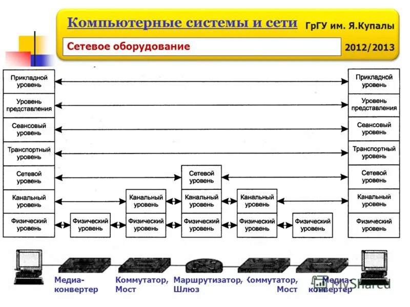 Компьютерных систем обучения. Компьютерных систем обучения