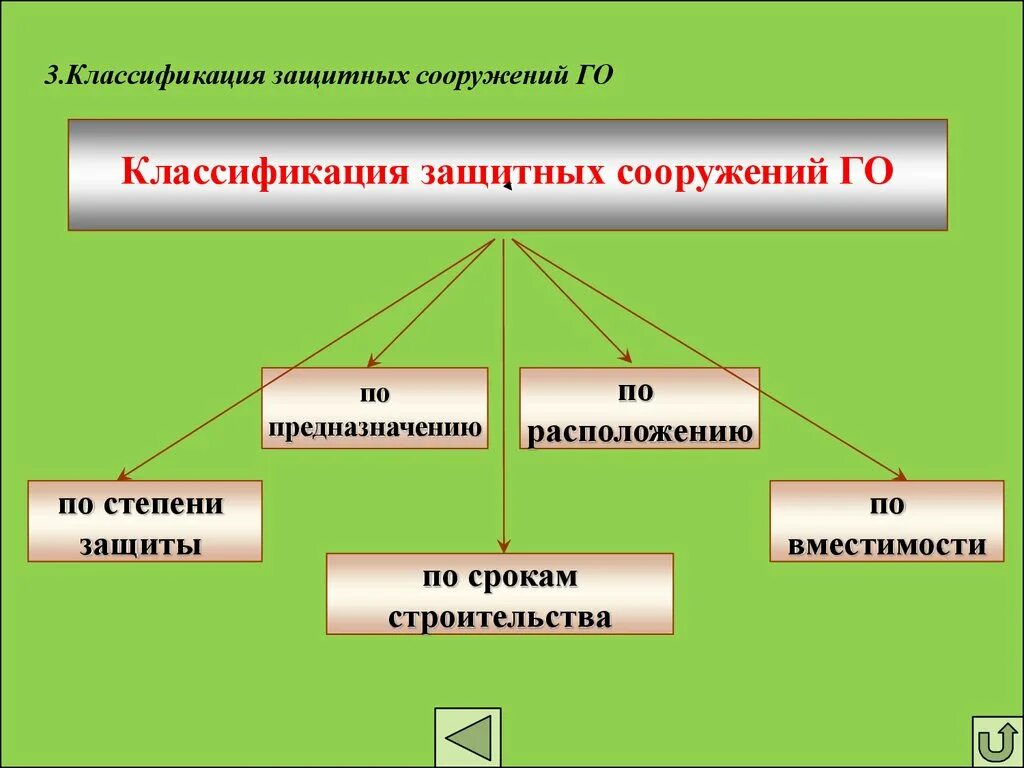 Характеристика защитных свойств защитных сооружений гражданской обороны. Классификация защитных сооружений. Классификация защитных сооружений го. Зпщитные соооуженоя подрпзделяют. Защитные сооружения подразделяются на.