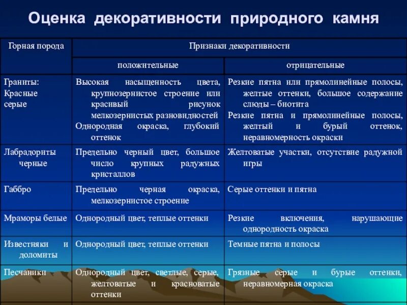Кристалл фантом. Форма кристаллов гипса. Геммолог профессия. Геммологическая экспертиза. Оценка камней.