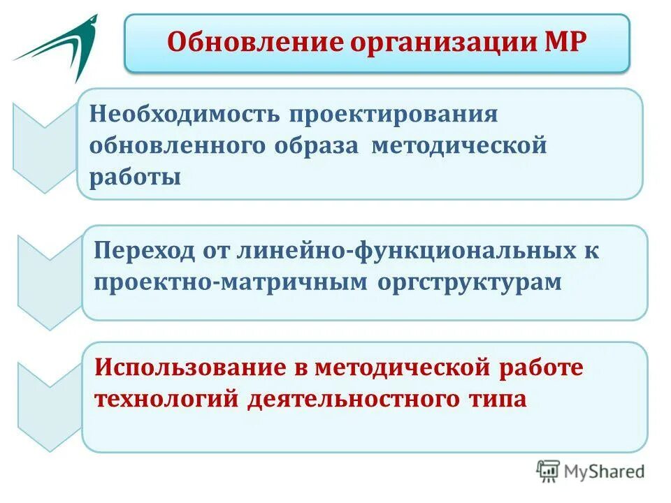 Информационно методический центр logo. Презентация мау имц. Психолого-педагогическое сопровождение детей с овз. Муниципальное учреждение информационно. Муниципальное учреждение информационно.