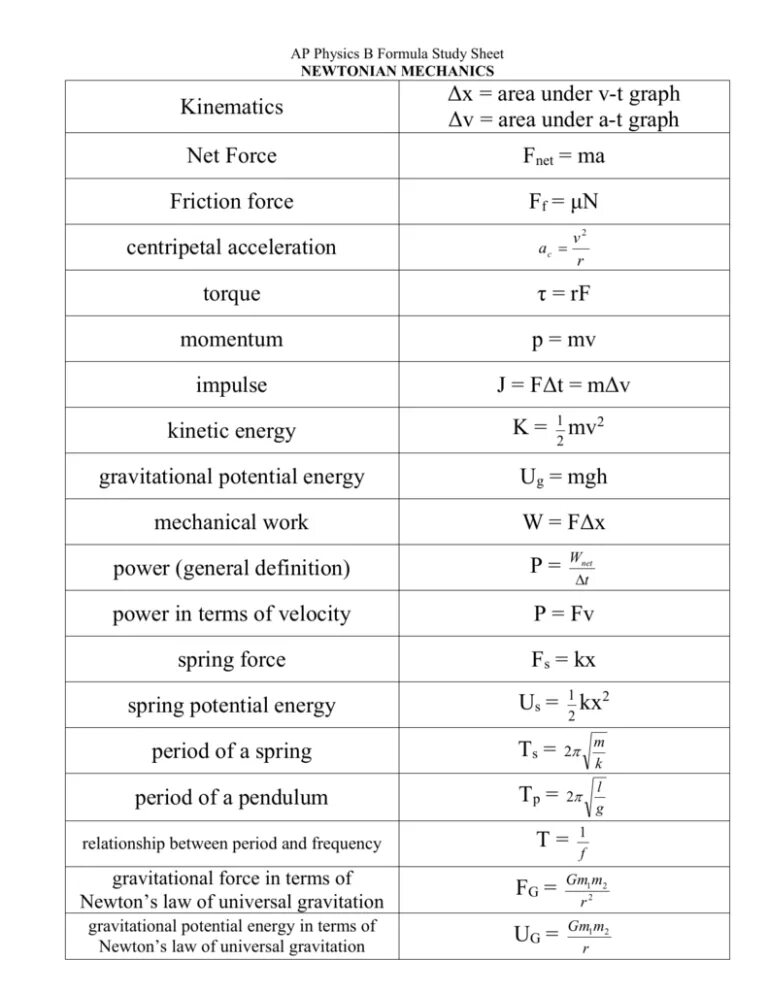 Ap physics