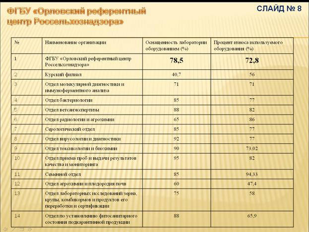 Нормы оснащения маломерных судов 2025