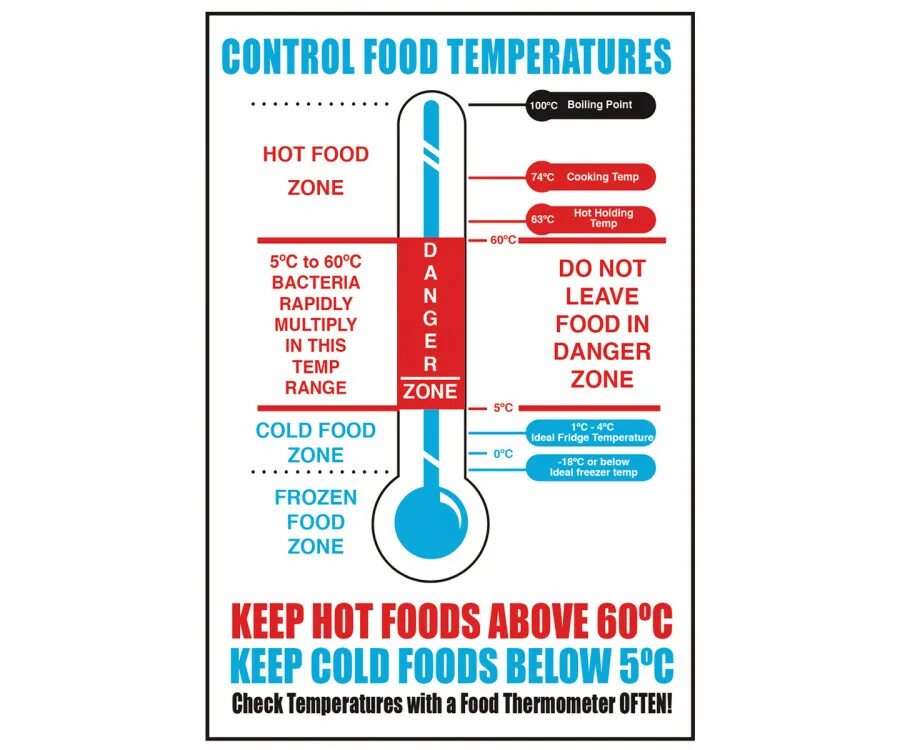 Allowed for temperature. Food temperature control. hot keep в кондиционере. hot temperature. temperature sign.