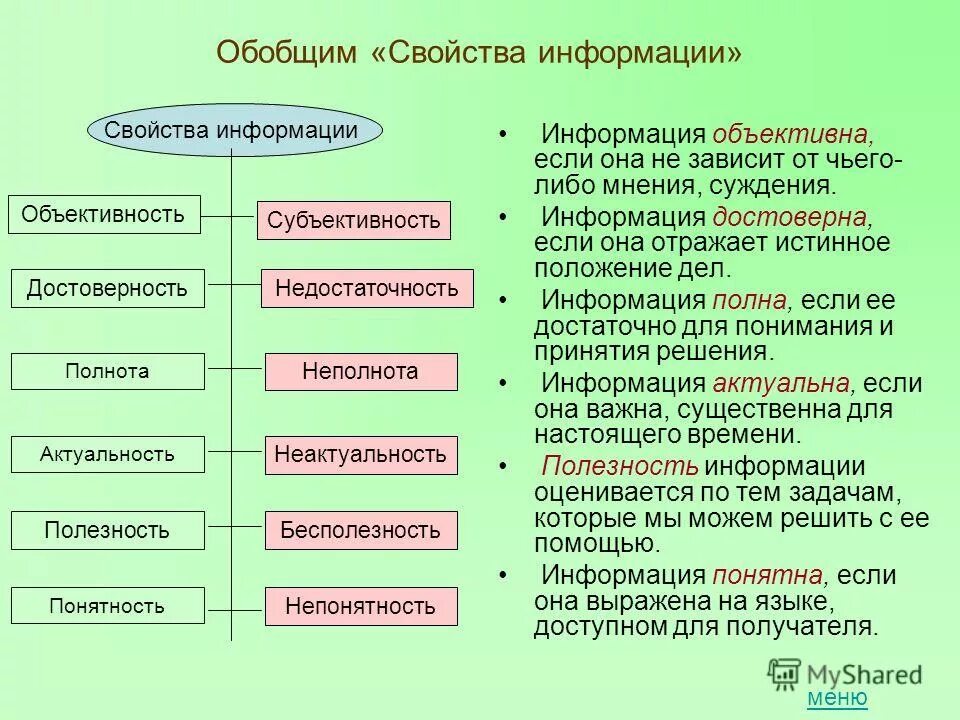 Информацию отражающую истинное положение вещей называют. Информацию отражающую истинное положение вещей называют