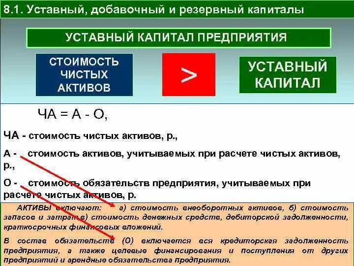 Акции компании уставной капитал. Формула уставного капитала. Уставный капитал формула. Как посчитать уставный капитал. Как определить величину уставного капитала.