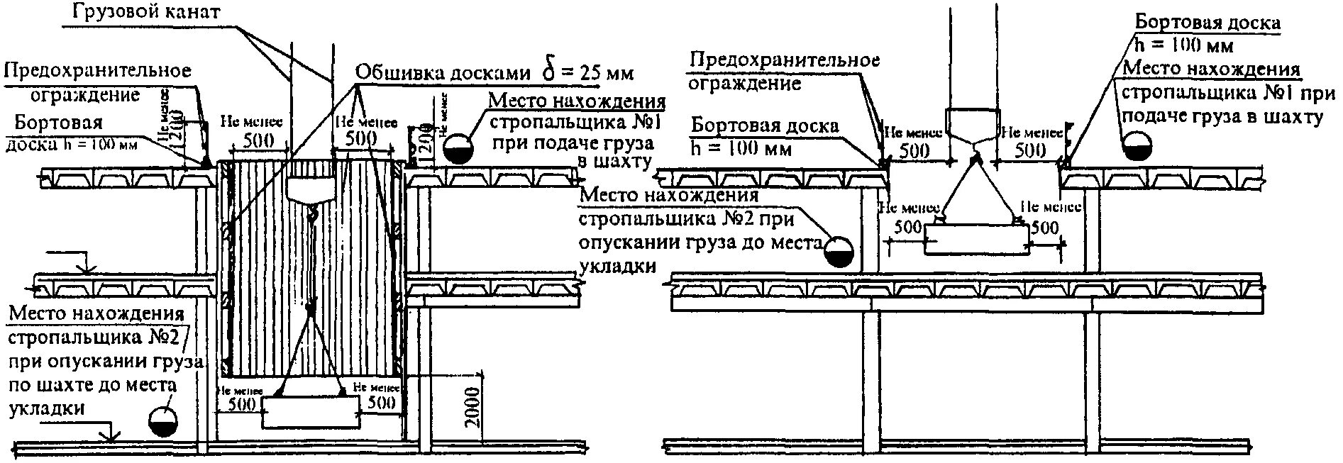 Подача грузов в люки. Подача грузов в проемы люки перекрытий. схема подачи перекрытия крана. подача грузов в проемы перекрытий плакат. подача груза в проем.