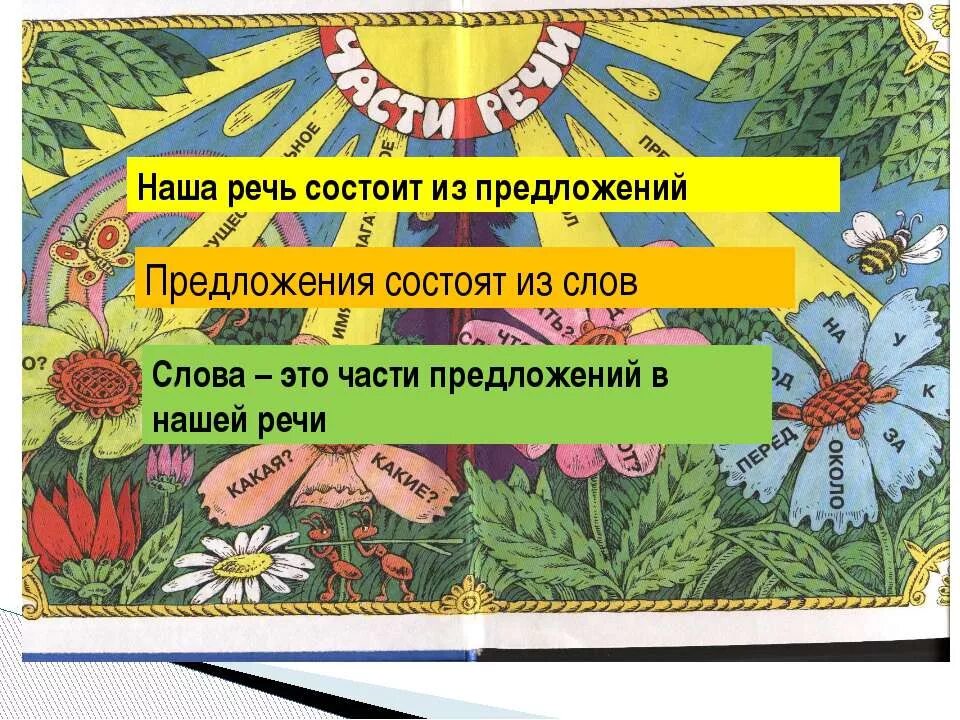 Речь состоит из предложений. Проект по теме наша речь. Наша речь состоит из предложений предложения состоят. Наша речь состоит из слов.