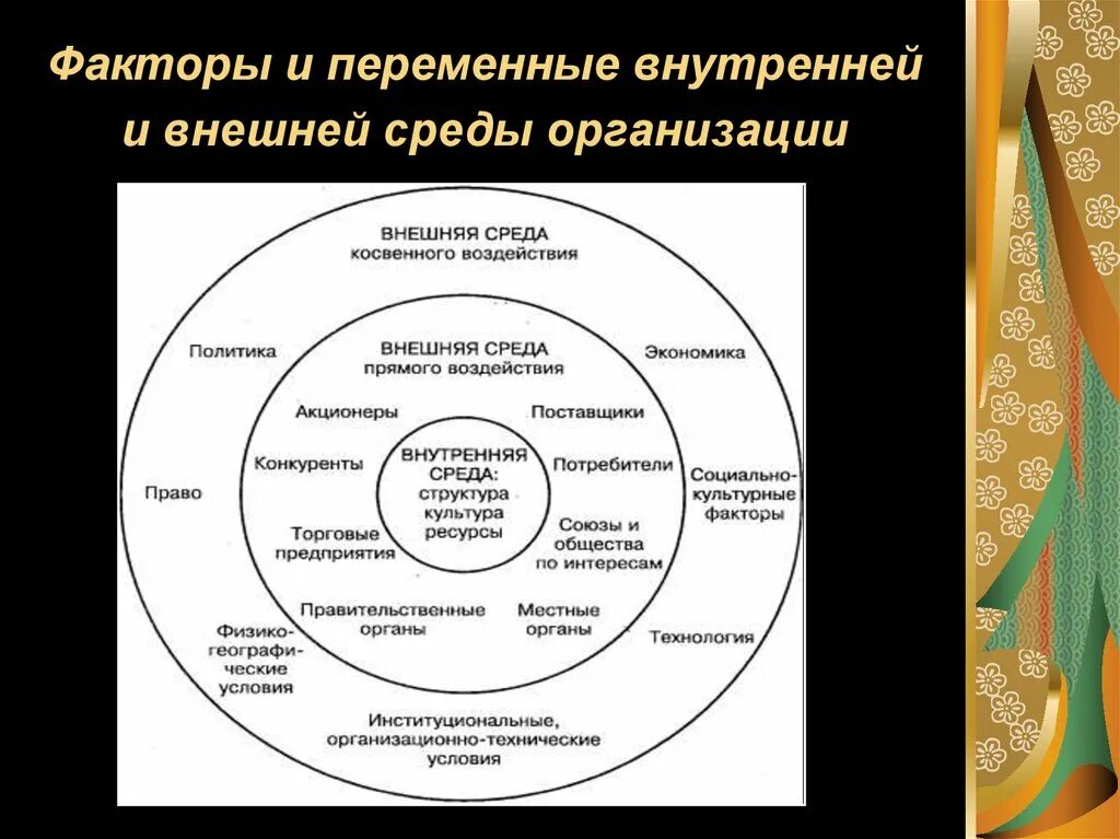 Факторы внутренней и внешней среды управления. Перечень переменных внутренней и внешней среды организации. Внешняя и внутренняя среда организации. Внешняя среда предприятия. Внутренняя и внешняя среда компании.