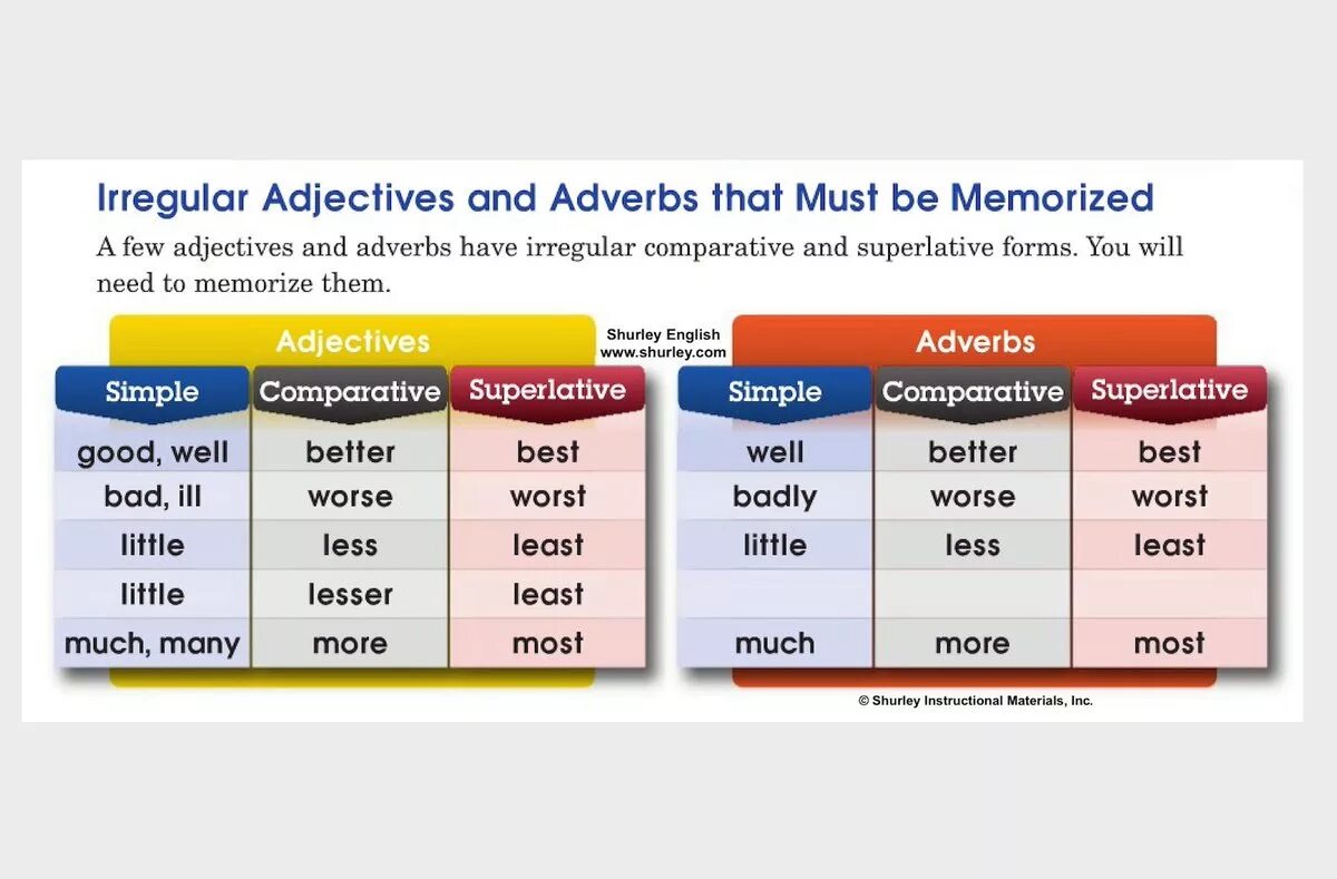 Comparative and Superlative adjectives Irregular. Irregular Comparative adjectives. Degrees of Comparison Irregular adjectives. Adjective Comparative Superlative таблица. Degrees of comparison of adverbs