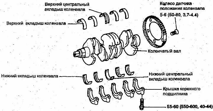 Вкладыш т299164 ножа. Как подобрать шатунные вкладыши. Таблица маркировки шатунных вкладышей. 90105-15004. Вкладыши шатунные на мотор 4afe.
