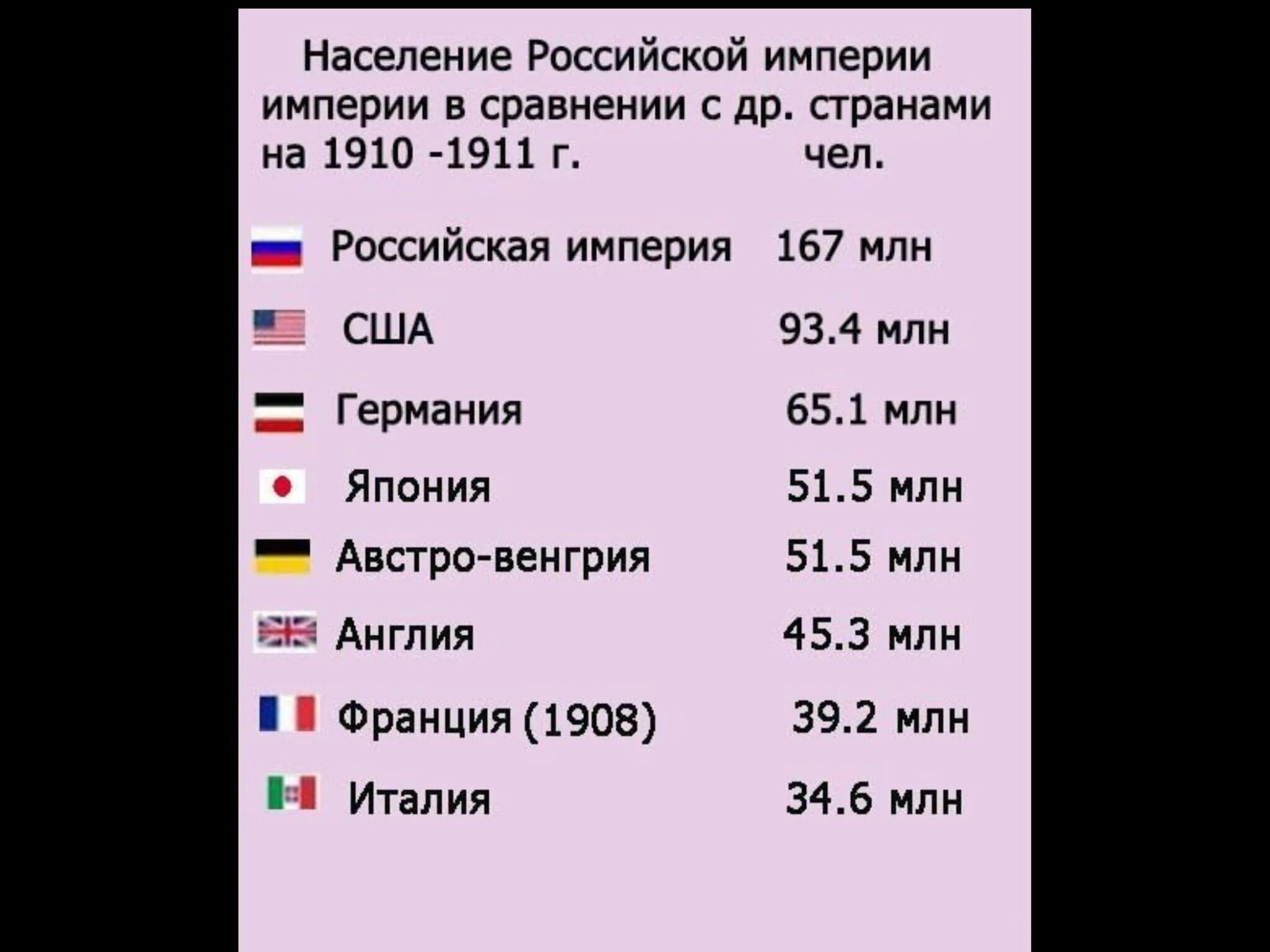 Сколько населения россии в мире. Население Российской империи. Численность населения Российской империи. Численность Российской империи.