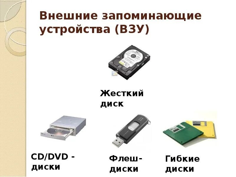 Устройство ввода вывода внешняя память. Внешняя память ПК накопители и носители. Внешние устройства (ВЗУ. Внешняя память дисковые носители оптические. ВЗУ внешнее запоминающее устройство.