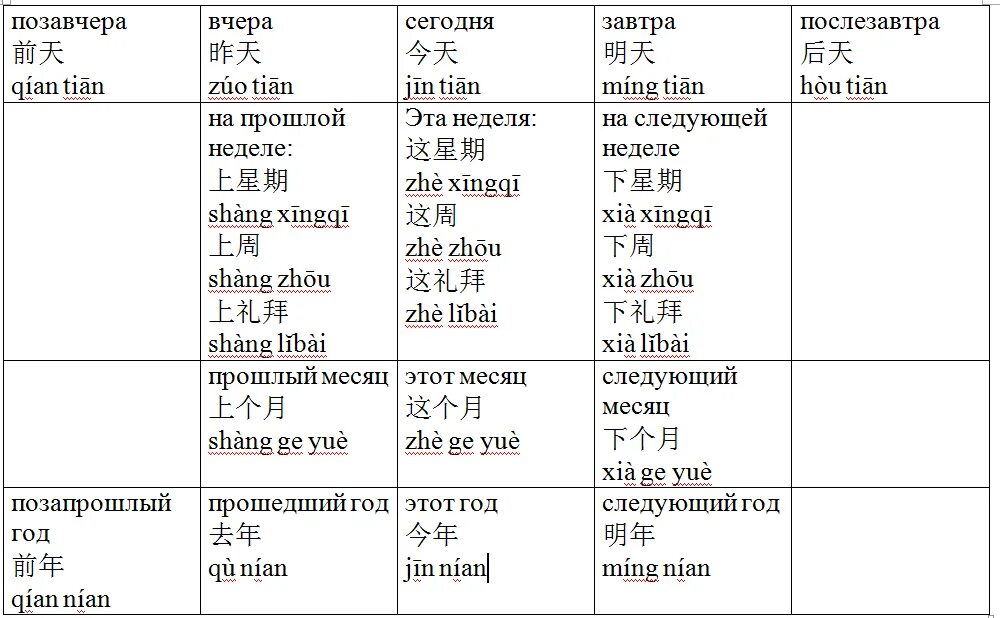 Как будет на китайском сейчас. Китайский язык таблица. Времена в китайском языке таблица. Китайский язык в таблицах и схемах. Сутки в китайском языке.