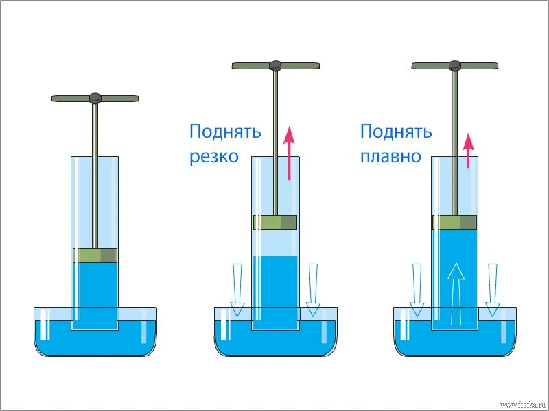 Подъем воды воздухом. Опыт с давлением воды. Опыты с атмосферным давлением. Поршневой насос для воды. Опыты по физике атмосферное давление.