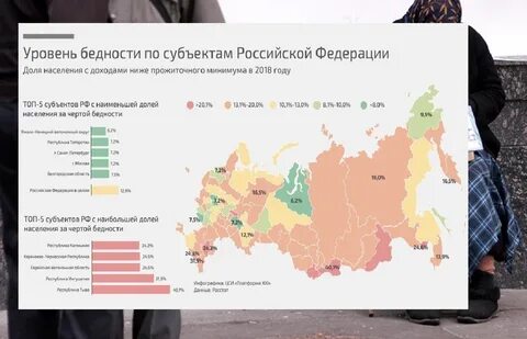 Доходы ингушетии