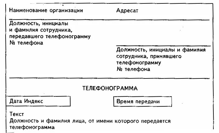 Передать телефонограмму. Телефонограмма это в делопроизводстве. Бланк телефонограммы. Составление телефонограммы образец. Телефонограмма пример оформления.