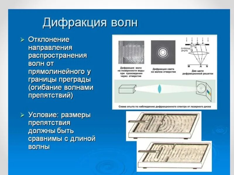 Волна огибает препятствие. Дифракция огибание волнами препятствий. Дифракция - огибание волнами краёв препятствий. Волновая оптика дифракция. Дифракция света это огибание волной препятствия.