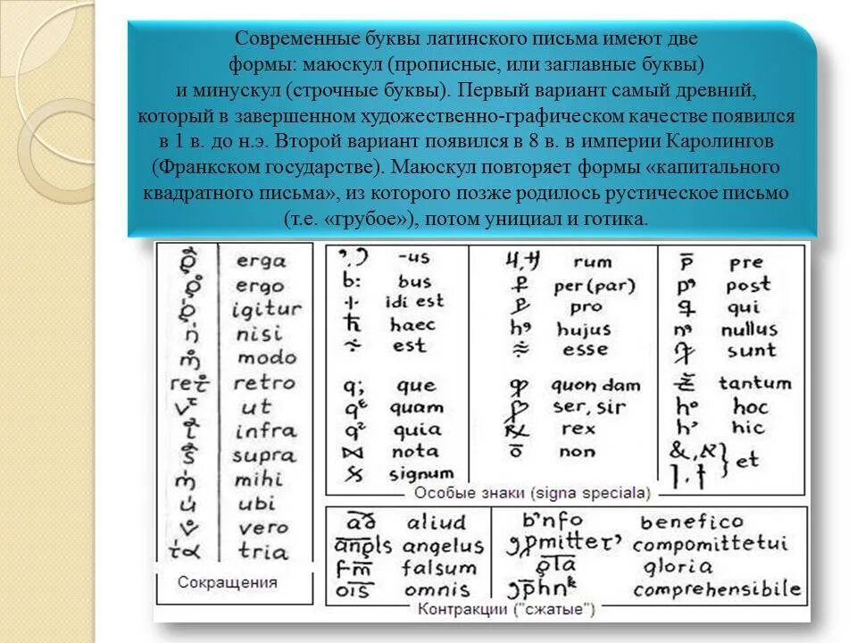 Переведи слово на латинский. Латынь письменный алфавит. Латинский алфавит буквы написание. Латинский язык письменность. Правописание латинских букв.