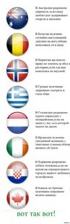 Законы разных стран