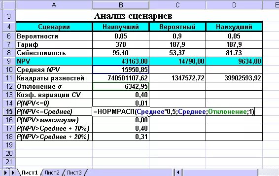 Анализ скрипта. Анализ сценариев. Сценарный анализ рисков. Метод анализа сценариев рисков. Анализ сценариев проекта.