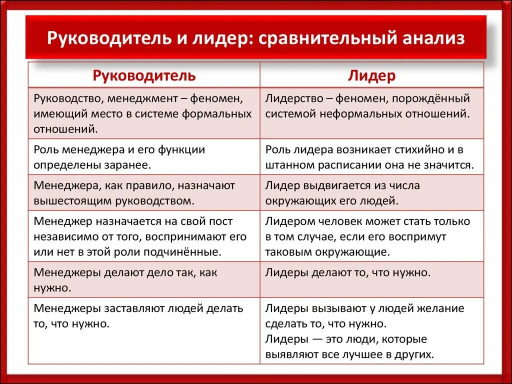 Для лидера социальной группы характерны такие качества. Для лидера социальной группы характерны такие качества. Виды политического лидерства. Для лидера социальной группы характерны такие качества. Лидерские качества личности.