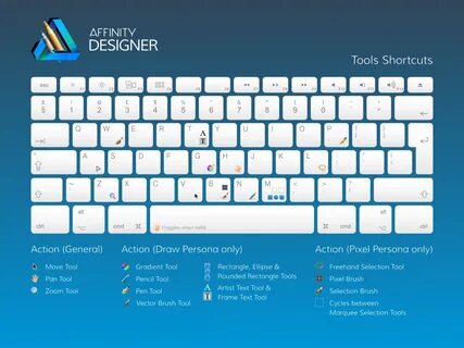 Affinity tool