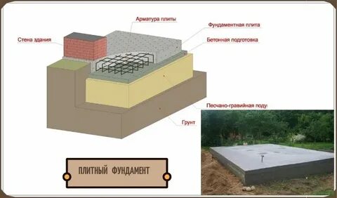 Периметр фундамента жилого дома огэ