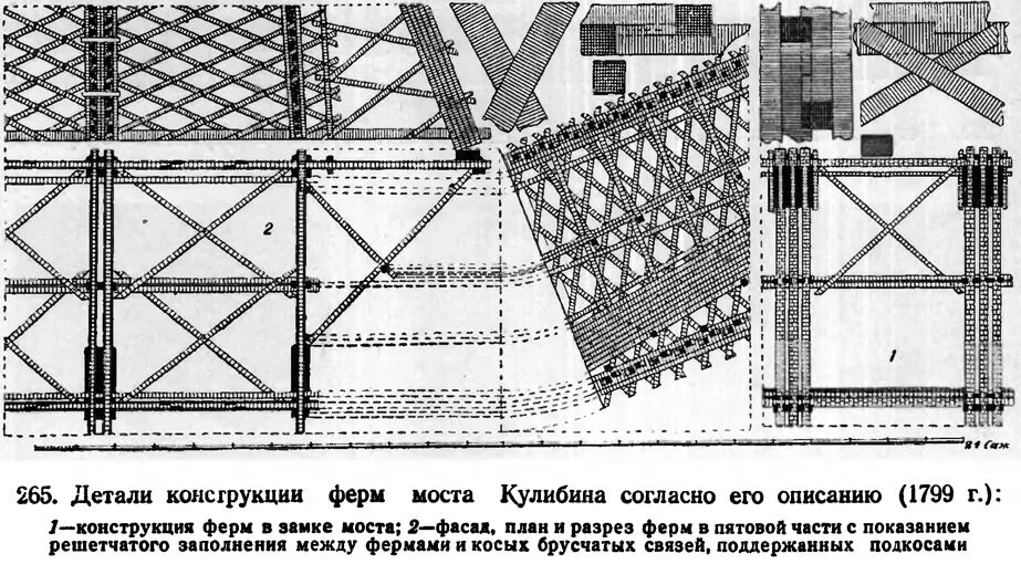 Мост Кулибина. Мост Кулибина через Неву чертеж. Кулибин одноарочный мост через Неву. Модель моста Кулибина.