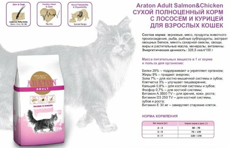 Чем корм для котят отличается от взрослого. Название кормов для кошек. корм для кошек и котят. корм для кошек названия сухой.