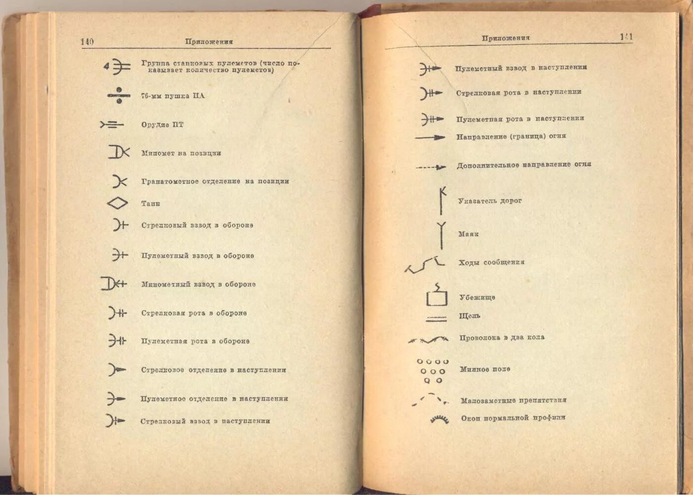 Обозначение на картах лет. Тактические знаки на карте 1941 РККА. Топографические обозначения на карте РККА 1941. РККА условные обозначения. Условные обозначения на топографической карте 1941.