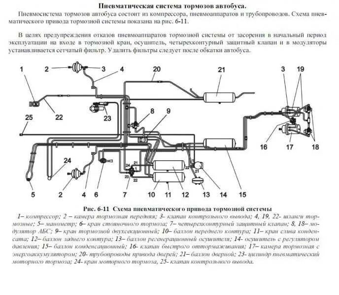 Воздушная тормозная система ПАЗ 32053. Схема тормозной системы автобуса ПАЗ 32053. Датчик стояночного тормоза ПАЗ 32053. Тормозная воздушная система ПАЗ 32054. Системы автобуса паз