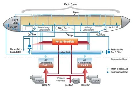 Aircraft systems