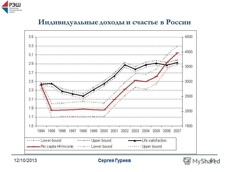 Доход индивида составляет