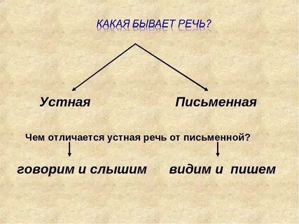 Примеры речей видео