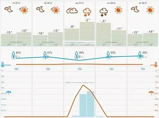 Прогноз погоды на декабрь оренбург