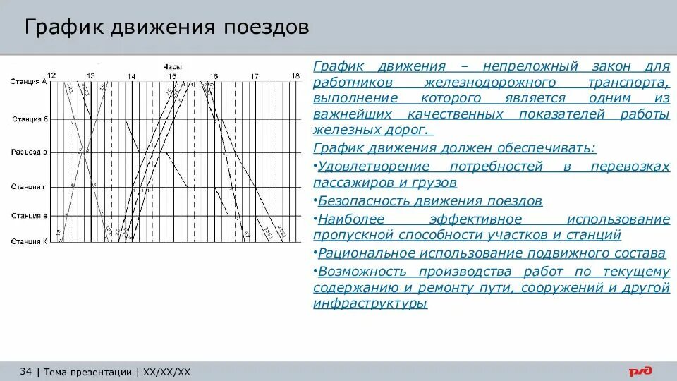 График движения поездов должен обеспечивать. Нормативный график движения поездов ржд. график движения поездов обеспечение графика движения поездов. график движения поездов окжд. график организации движения поездов.