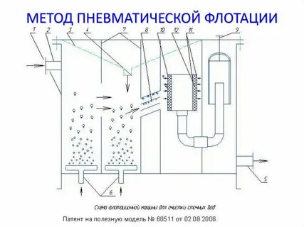 Что такое флотация