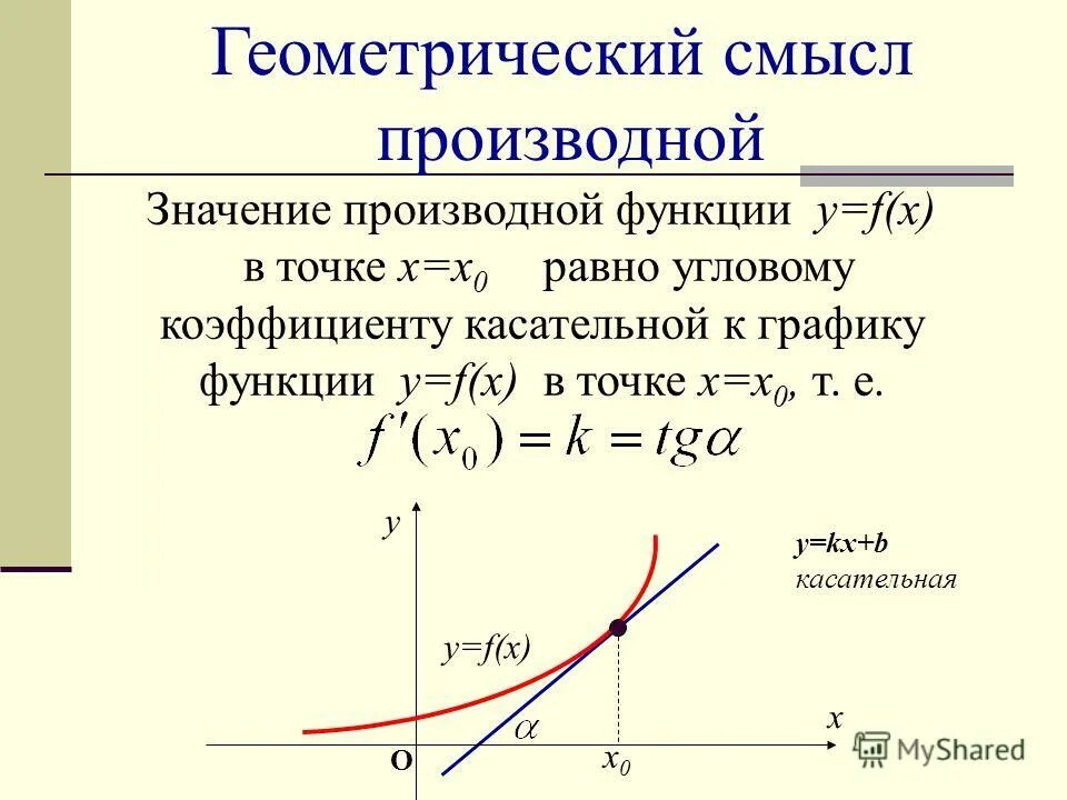 Акция является производной. Геометрический смысл производной производная в точке х0 равна. Чему равна производная функции по графику. Геометрический смысл производной в точке x0. Найти производную функции в точке x0 формула.