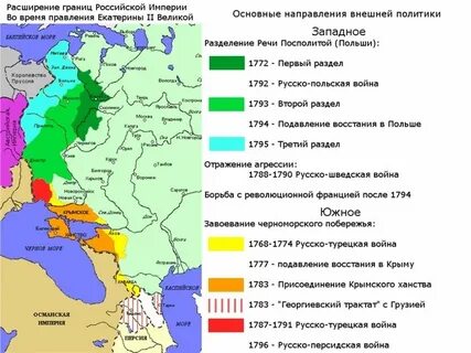 Внешняя политика разделы польши