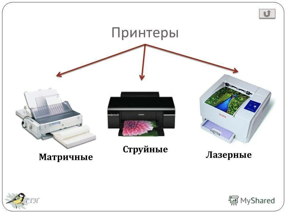 Типы струйной печати