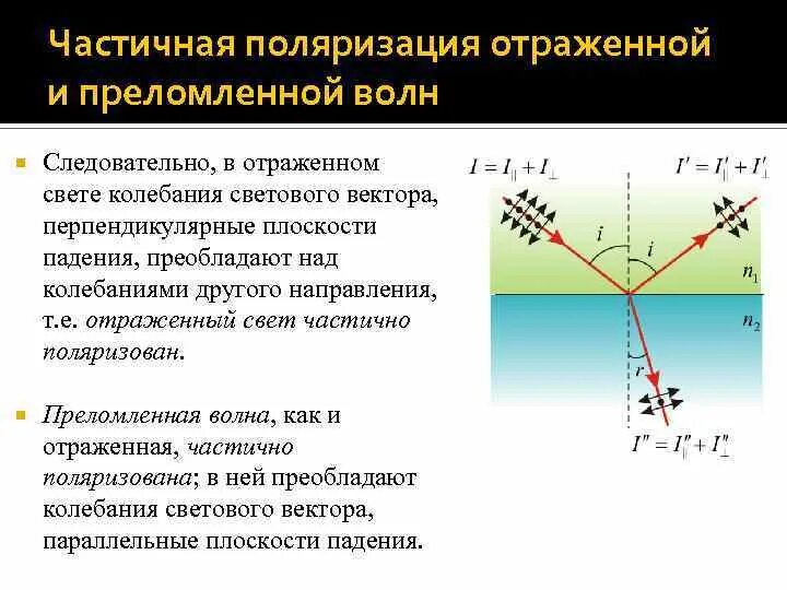 Полная поляризация. Поляризация отраженной волны. Поляризация отражённой и преломлённой волны. Частицаня поляризация. Частичная поляризация.