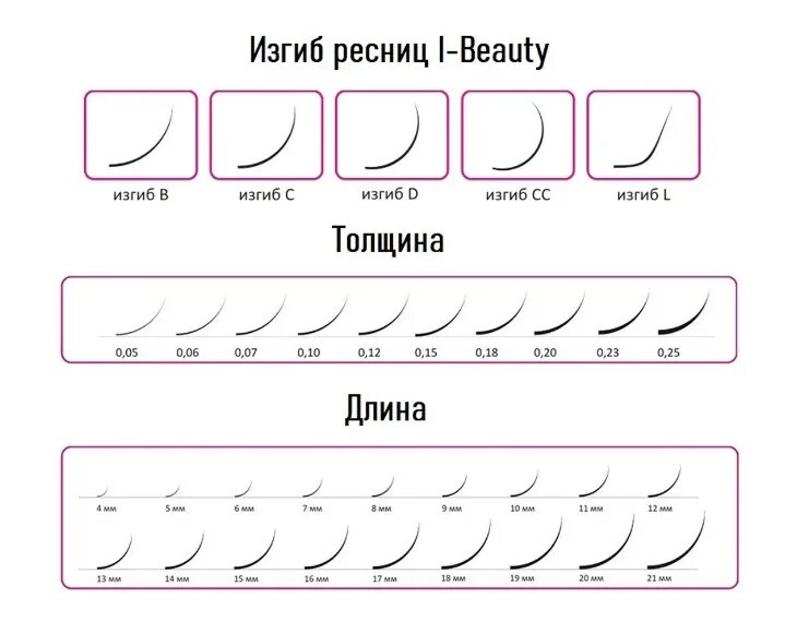 Изгиб м ресниц для наращивания. Виды ресниц.