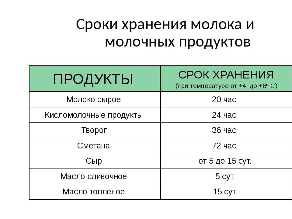 Сколько хранить коробку