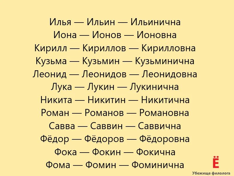 Мужские имена и отчества. Красивое имя и отчество. Мужские имена русские. Женские имена и отчества.