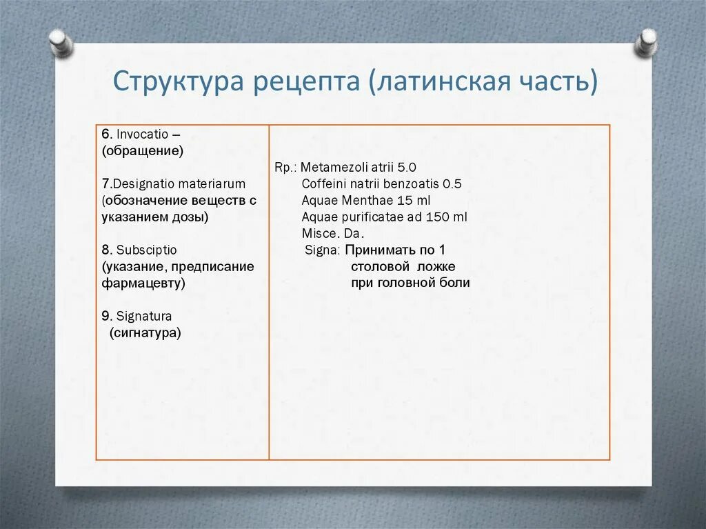 Слова начинающиеся с латинской. Структура рецепта латынь. Структура рецепта латинская часть рецепта. Структура рецепта в латинском языке. Части рецепта на латинском языке.