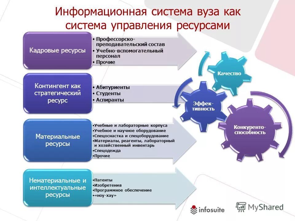 Интегрирующие функции проекта