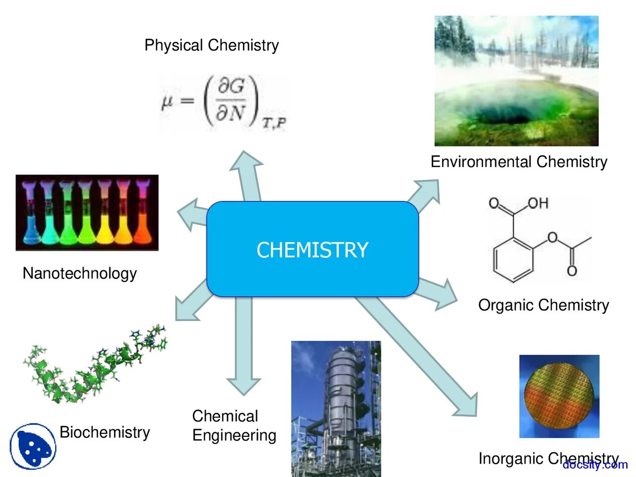 Physical chemistry. Физическая химия. Наука физическая химия. Физическая химия это кратко. МКСК физическая химия.